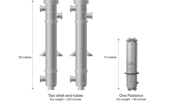 Packinox heat exchanger models | Alfa Laval