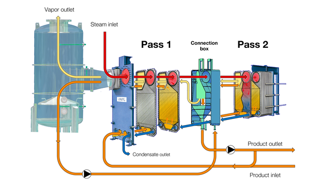 AromaVap plate evaporator | Alfa Laval